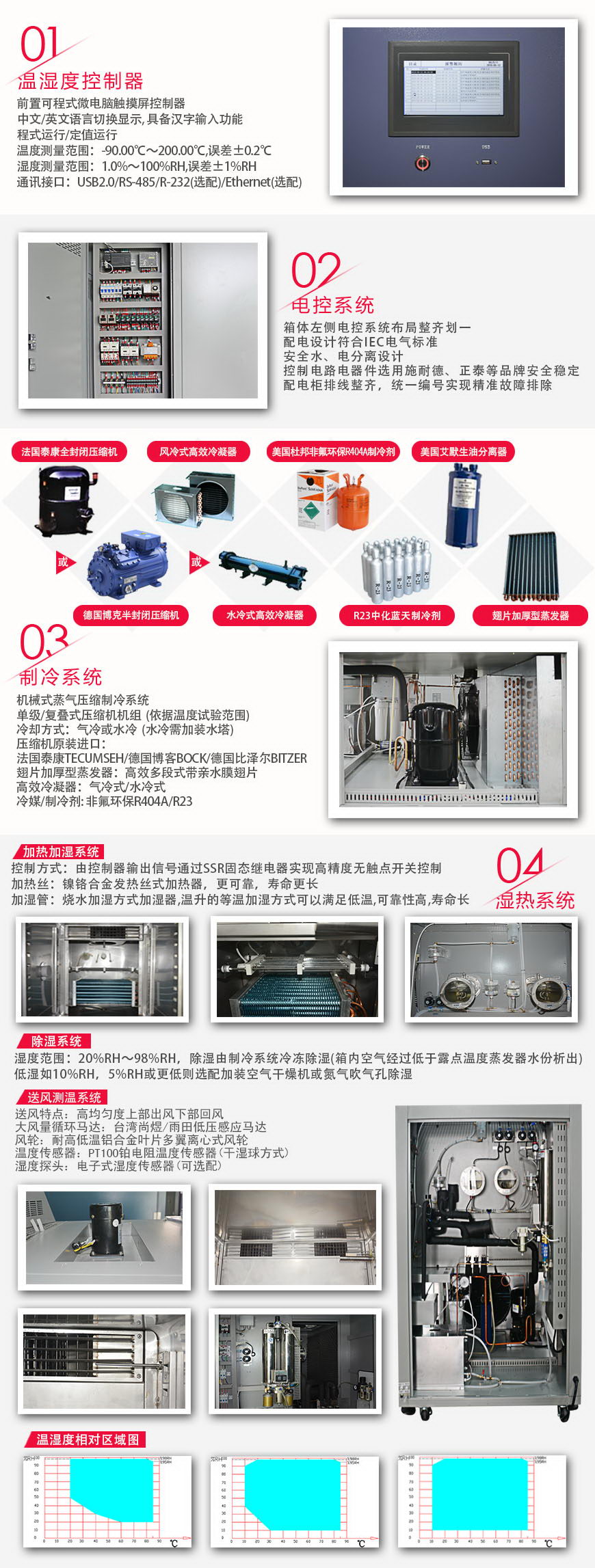 恒溫恒濕試驗箱 800L(圖2) 恒溫恒濕試驗箱 800L系統