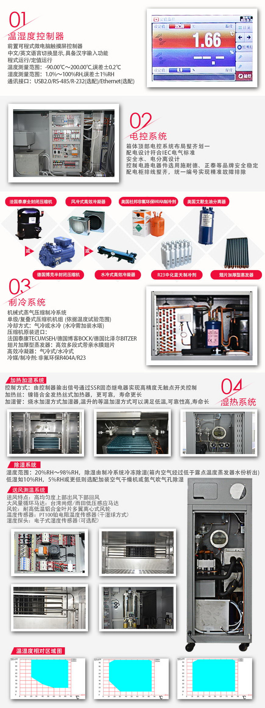 小型恒溫恒濕試驗(yàn)箱 64L(圖3) 小型恒溫恒濕試驗(yàn)箱 64L系統(tǒng)