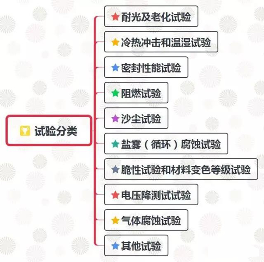 試驗(yàn)分類(lèi)_星拓環(huán)境試驗(yàn)設(shè)備有限公司