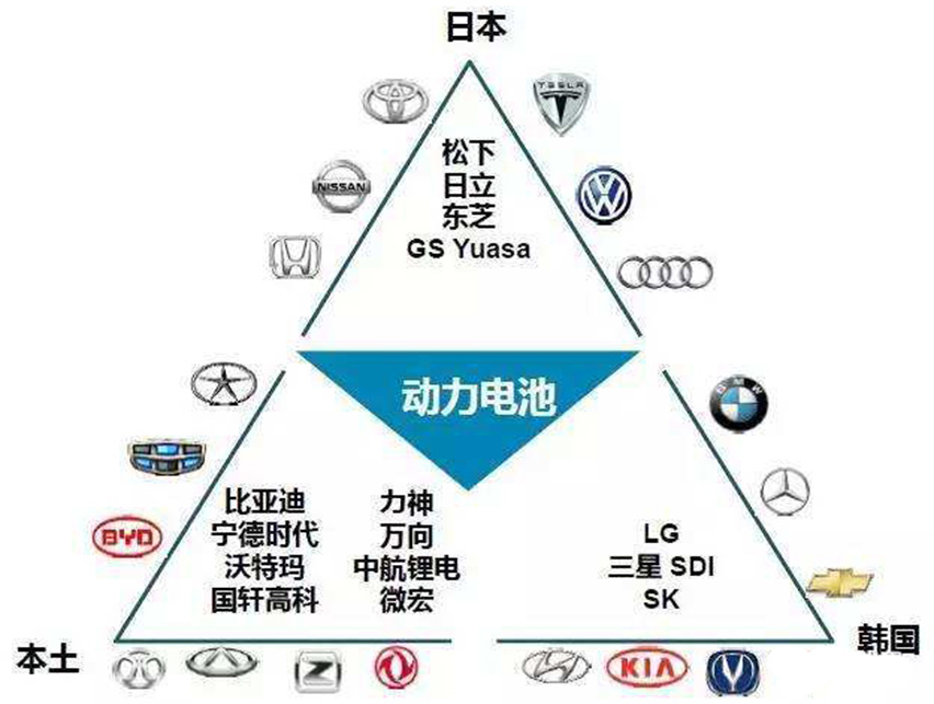 16000479916263.jpg 中日韓動力電池之爭從中國市場蔓延到全球-星拓行業資訊.jpg